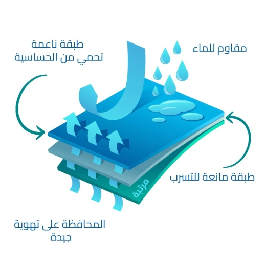 واقي مرتبة مقاوم للماء من مع حواف مطاطية 120 × 200 × 30 سم - Image 8